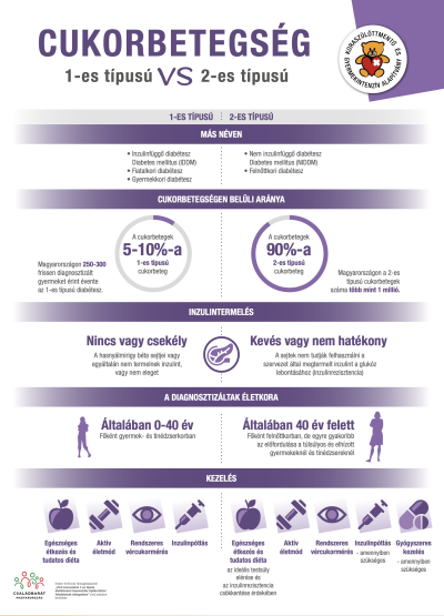 1-es és 2-es típusú cukorbetegség összehasonlítása
