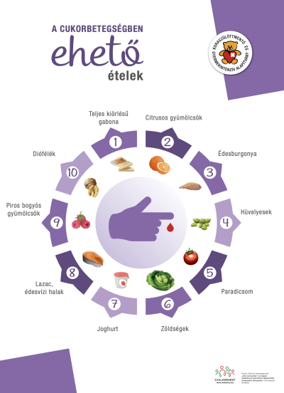  A cukorbetegségben ehető ételek